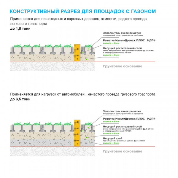 Полимерпесчаная газонная решетка Экопарковка