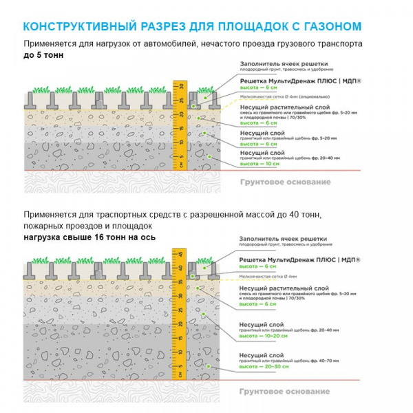 Полимерпесчаная газонная решетка Экопарковка