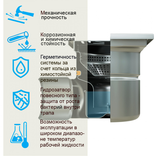 Комплект: Трап профессиональный 400х400 мм с горизонтальным выпуском Ф160 мм, нержавеющая сталь