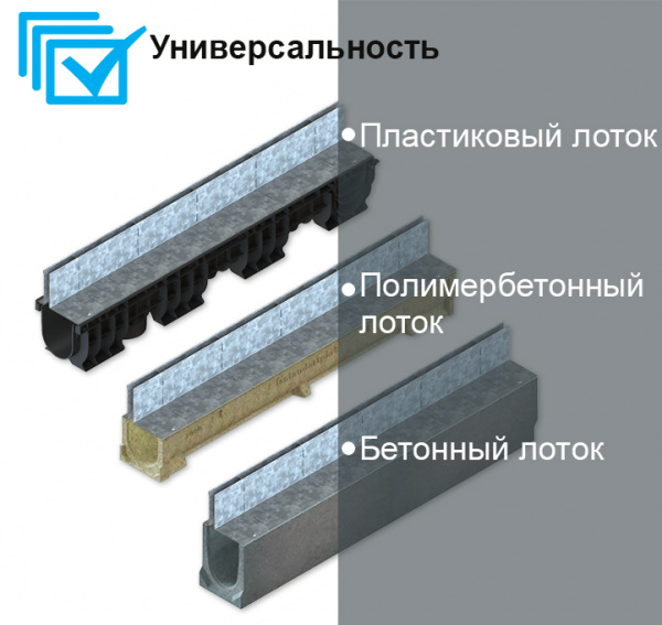 Насадка щелевая Slim Drain L-образная DN100 высотой 40-120мм из оцинкованной стали